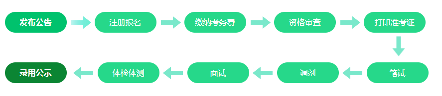 浙江教师编制考试