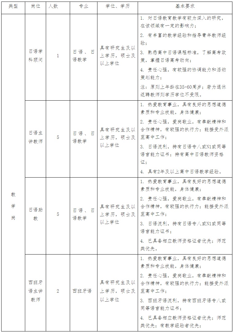 浙江绍兴教师招聘：2022越秀外国语学院继续教育学院、国际教育服务中心招聘教师13人