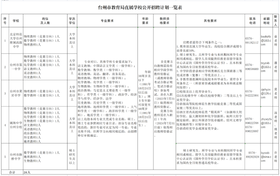 浙江台州教师招聘