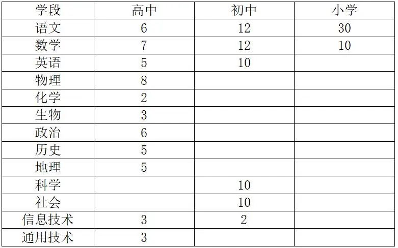 浙江金华教师招聘