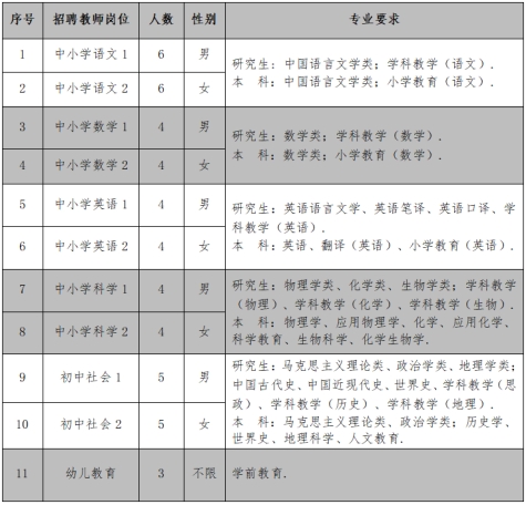 浙江舟山市事业编制教师招聘