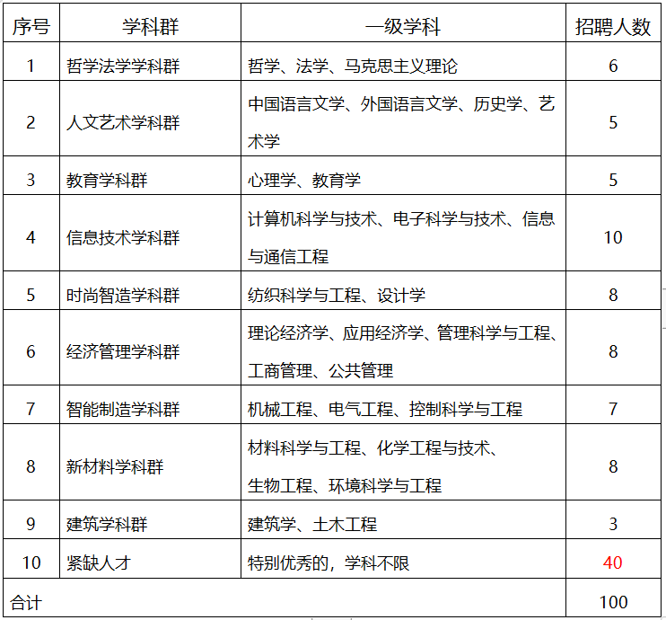 浙江嘉兴教师招聘