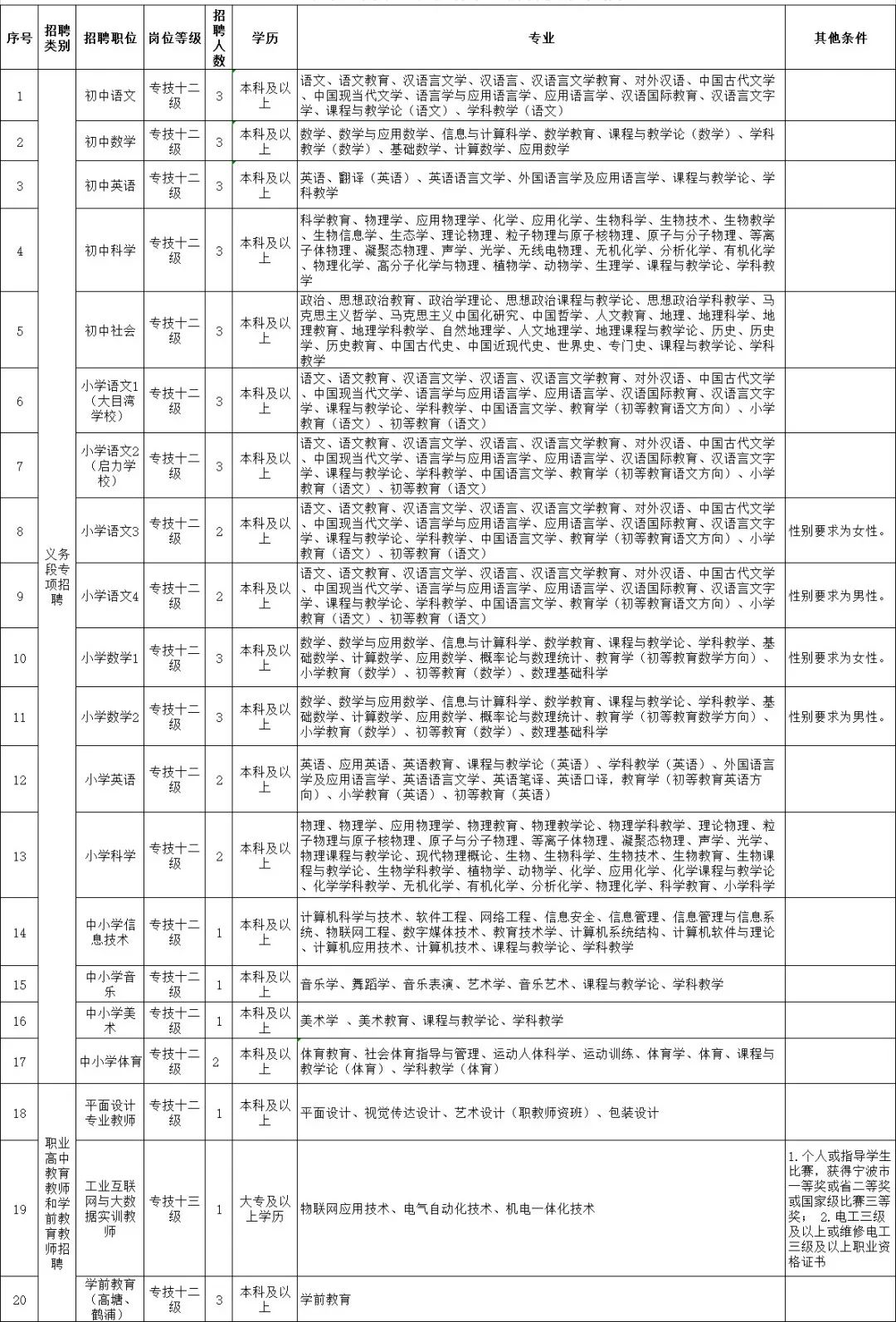 宁波教师招聘