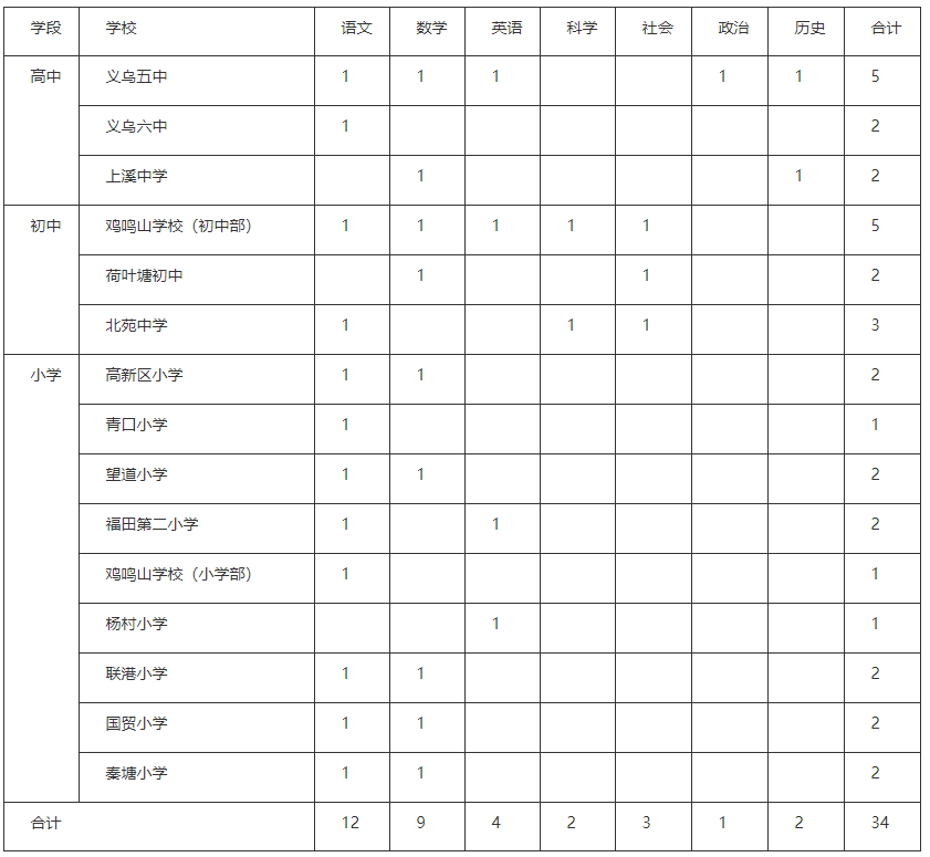 金华教师招聘