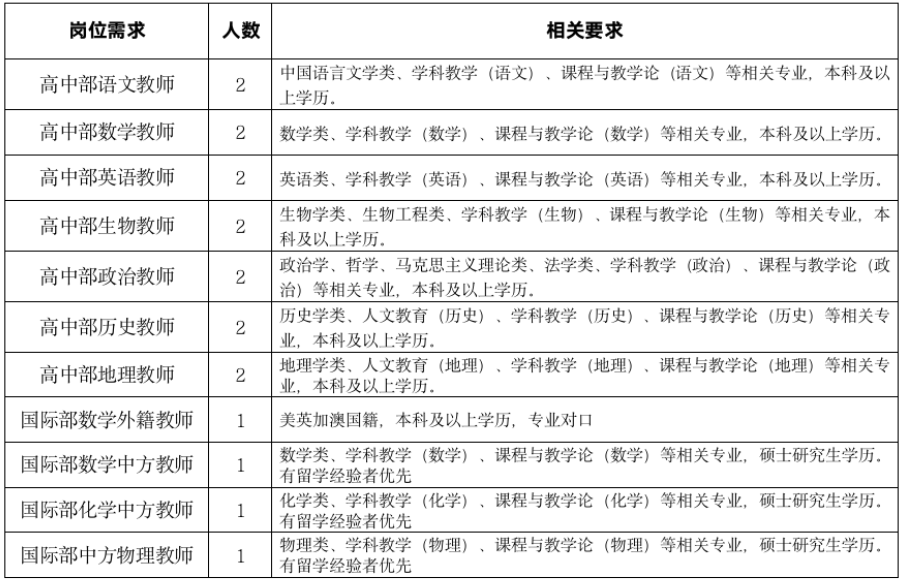 杭州教师招聘