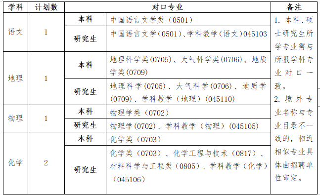 绍兴教师招聘