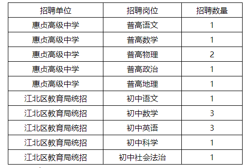 宁波教师招聘