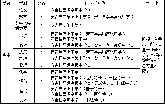 湖州教师招聘