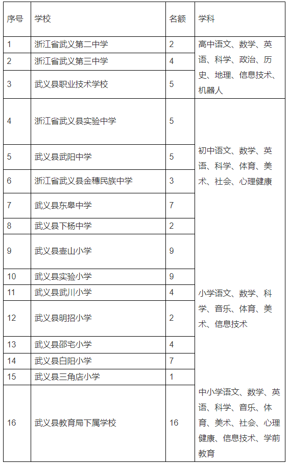 浙江省教师招聘