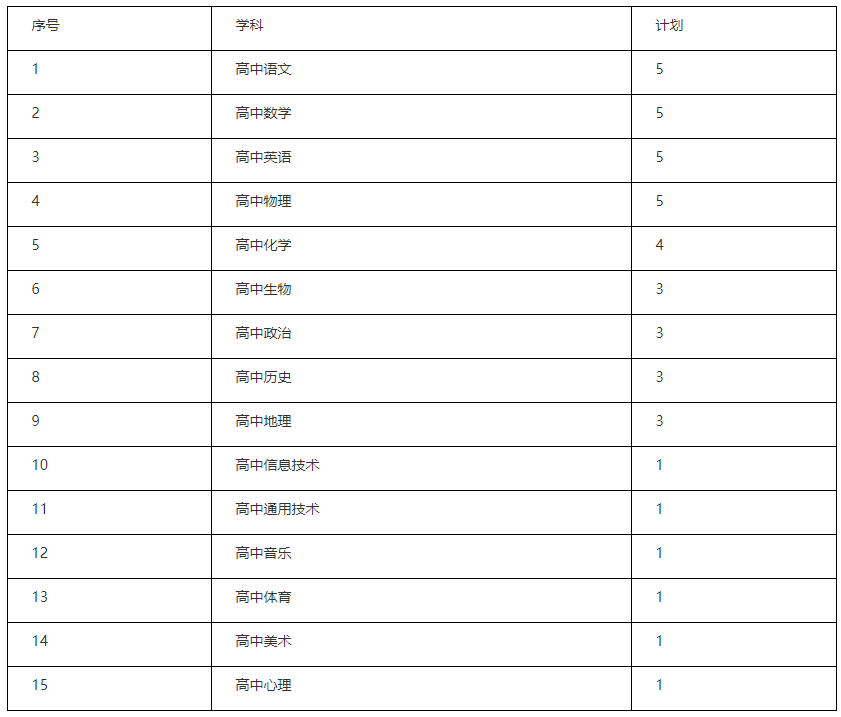 浙江温州教师招聘