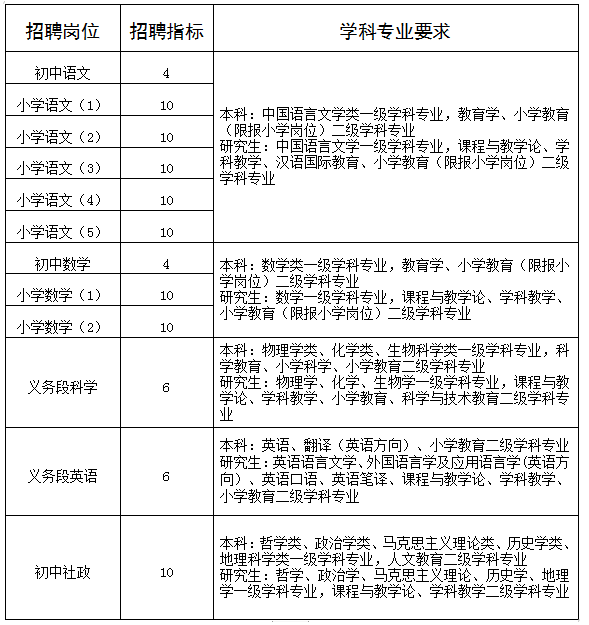 宁波教师招聘